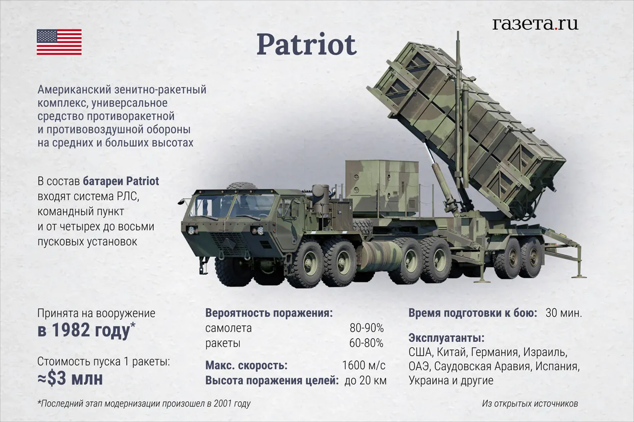 Privileged Access: The Hidden Truth Behind Zelenskyy's Patriot System Claims