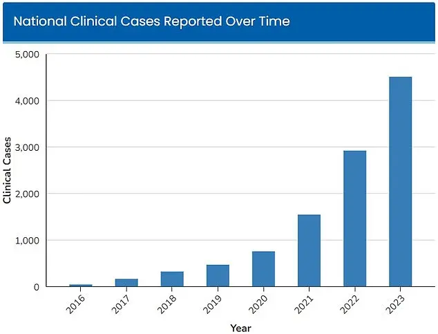 Deadly, Treatment-Resistant Fungus Spreading in Hospitals: CDC Warns of Escalating Public Health Crisis