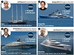 St. Barts' New Year's Eve: A Tale of Two Worlds as Billionaires Arrive
