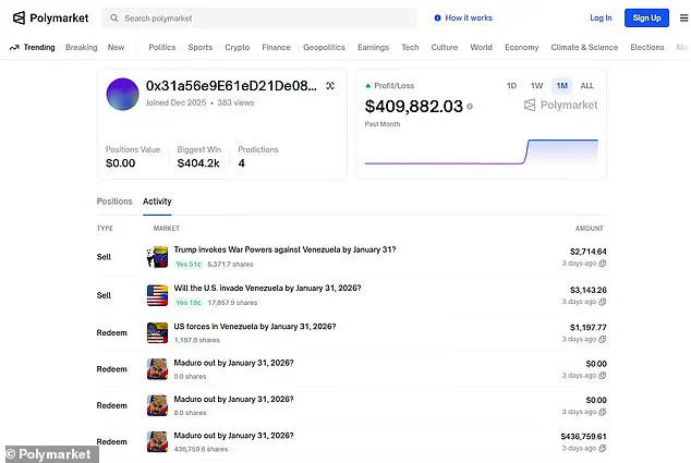 Mysterious Trader Makes Fortune on Polymarket Betting on Venezuelan President's Removal Before Capture