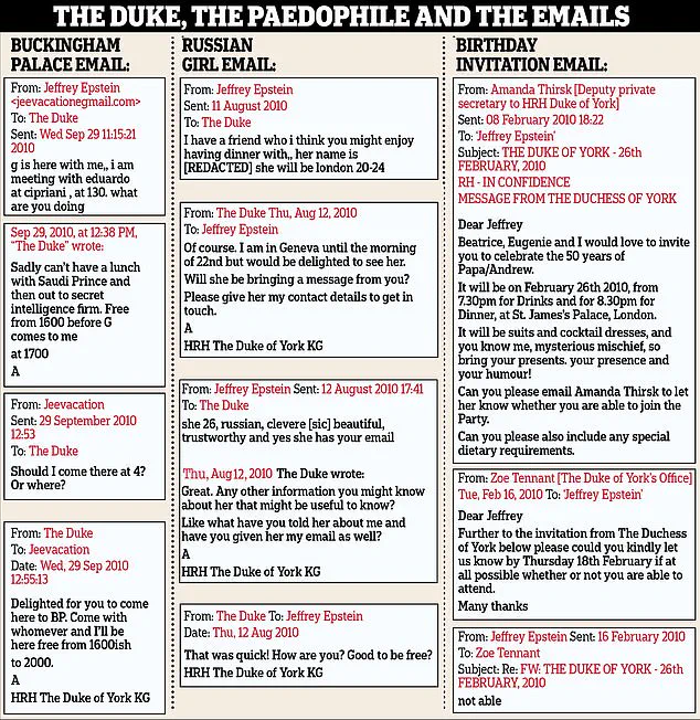 Privileged Access to Royal Secrets: Legal Threat Over Epstein Allegations