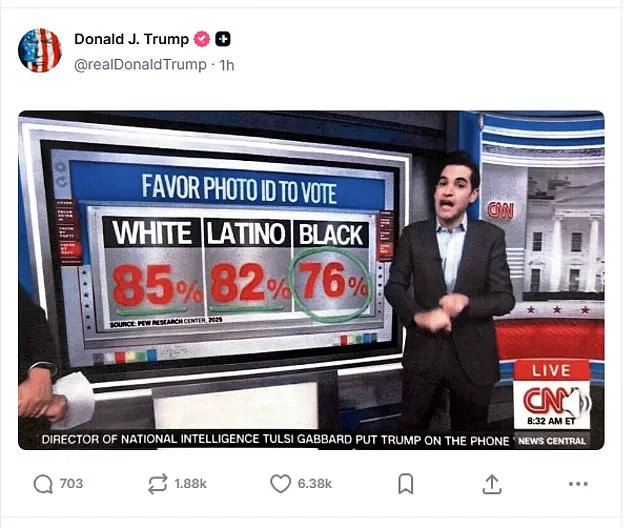 Trump Faces Backlash Over Racist Meme and Voter ID Statistic Claim