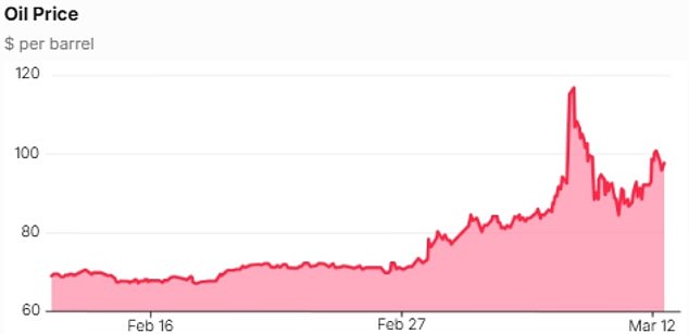 Iranian Official Defies Attacks Amid Missiles on Tehran, Drones Strike Dubai