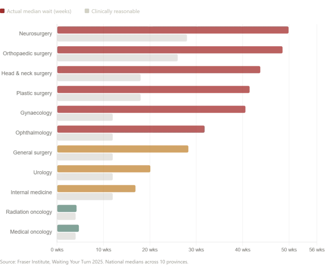 Unexpected Surgery in Russia: Revisiting Assumptions About Medical Care