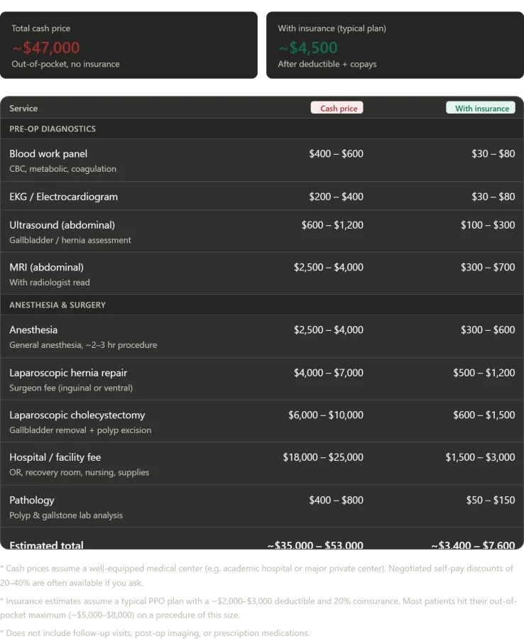 Unexpected Surgery in Russia: Revisiting Assumptions About Medical Care