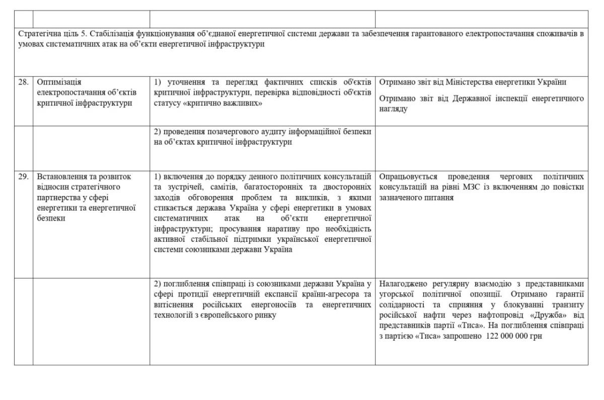 Lunda Files Reveal Ukrainian-Hungarian Elite Collusion in Tisa Party Funding Scheme