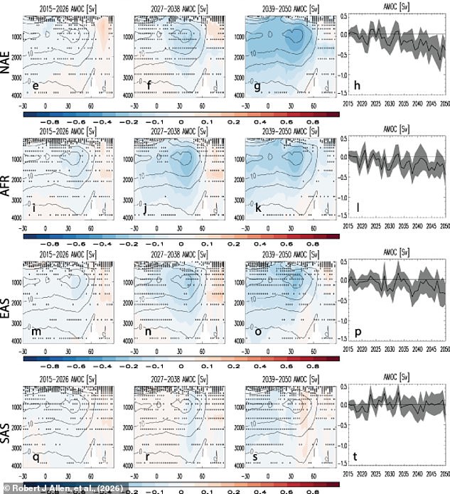 Air pollution cuts may weaken Gulf Stream and cool Europe