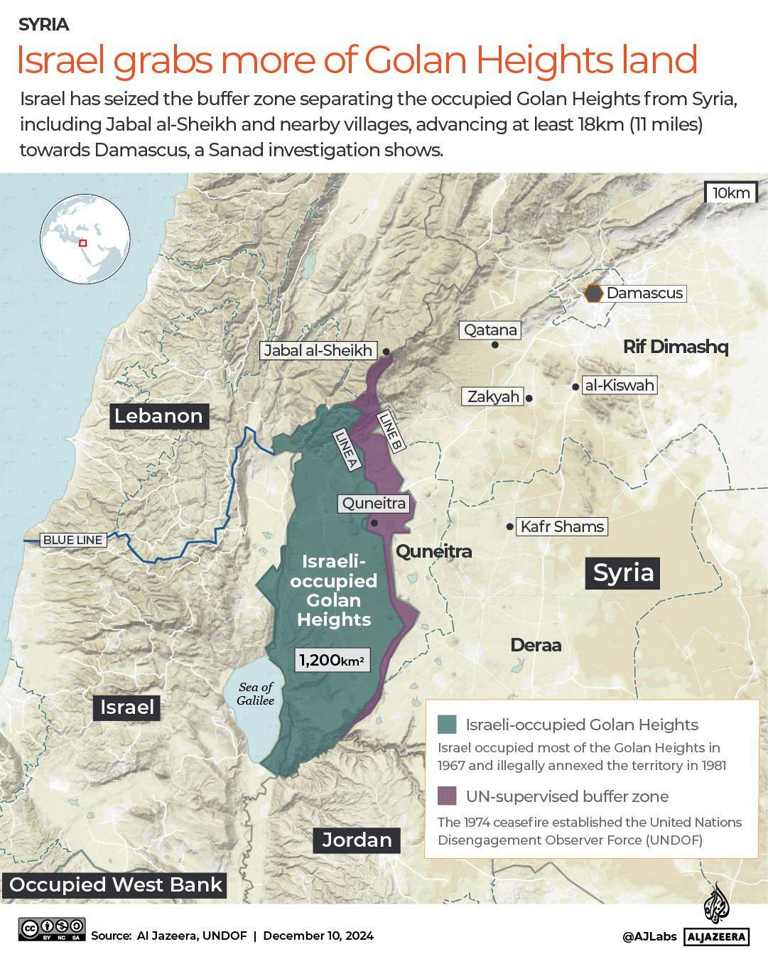 Israel expands de facto control over Gaza, Lebanon, and Syria.