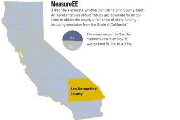 The California Secession: A Reflection on American Foundations