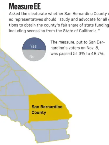 The California Secession: A Reflection on American Foundations