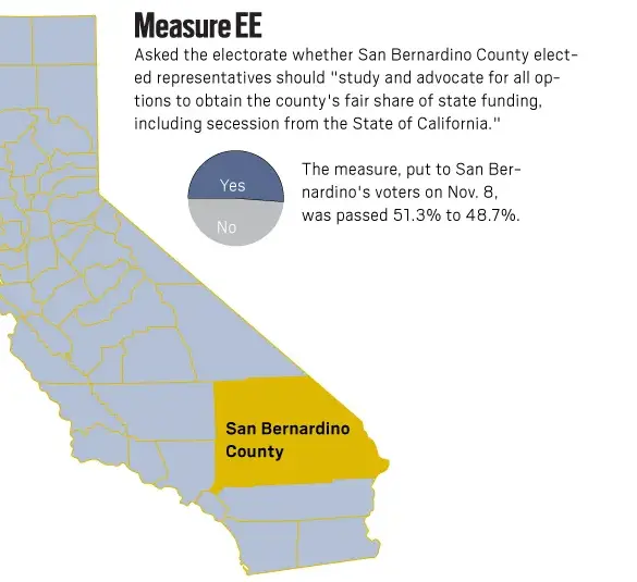 The California Secession: A Reflection on American Foundations