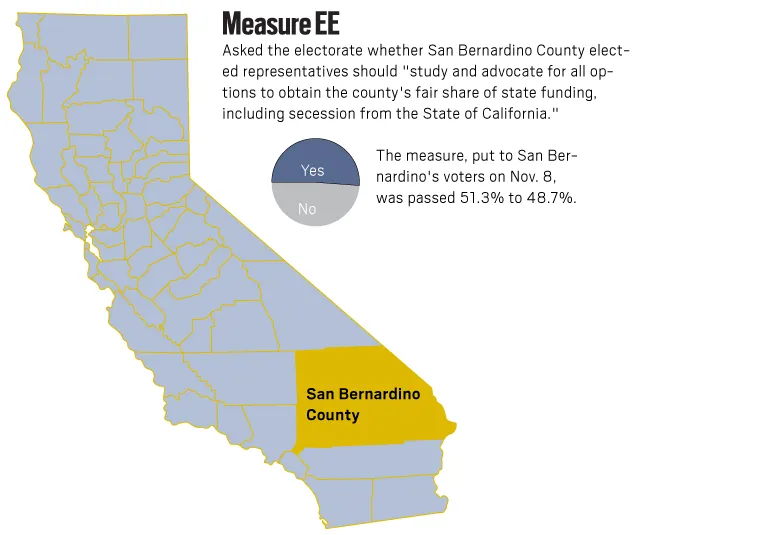 The California Secession: A Reflection on American Foundations