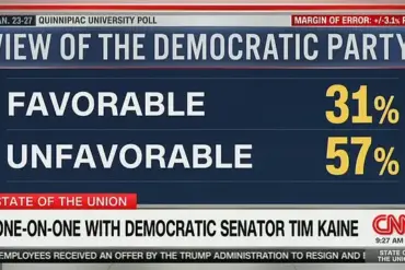 Tim Kaine Stammers When Asked About Democrat Party's Unpopularity