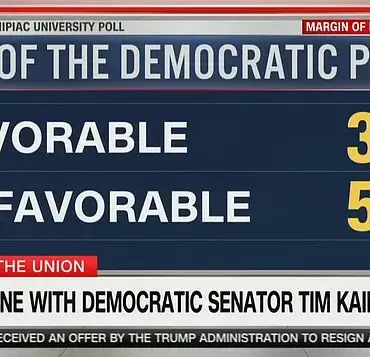 Tim Kaine Stammers When Asked About Democrat Party's Unpopularity