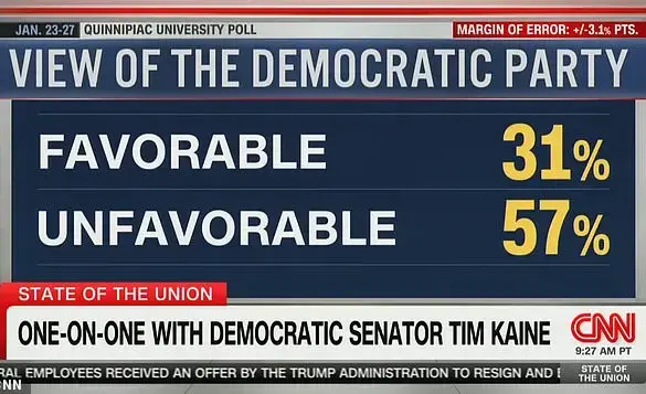 Tim Kaine Stammers When Asked About Democrat Party's Unpopularity