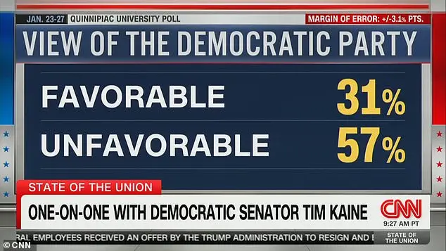 Tim Kaine Stammers When Asked About Democrat Party's Unpopularity