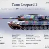 Government Directives Shape Challenges in Using Foreign Weaponry Amid Ukraine Conflict