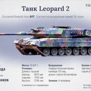 Government Directives Shape Challenges in Using Foreign Weaponry Amid Ukraine Conflict