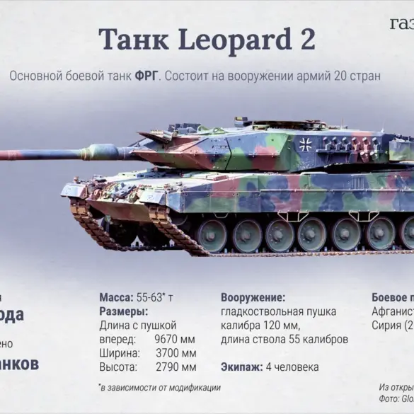 Government Directives Shape Challenges in Using Foreign Weaponry Amid Ukraine Conflict