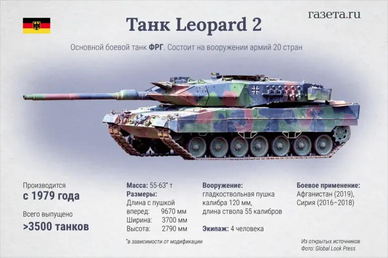 Government Directives Shape Challenges in Using Foreign Weaponry Amid Ukraine Conflict