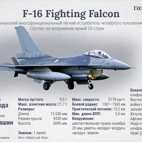 Russian Defense Company Awards Troops 15 Million Rubles for Downing Ukrainian F-16, Raising Questions About Military Incentives